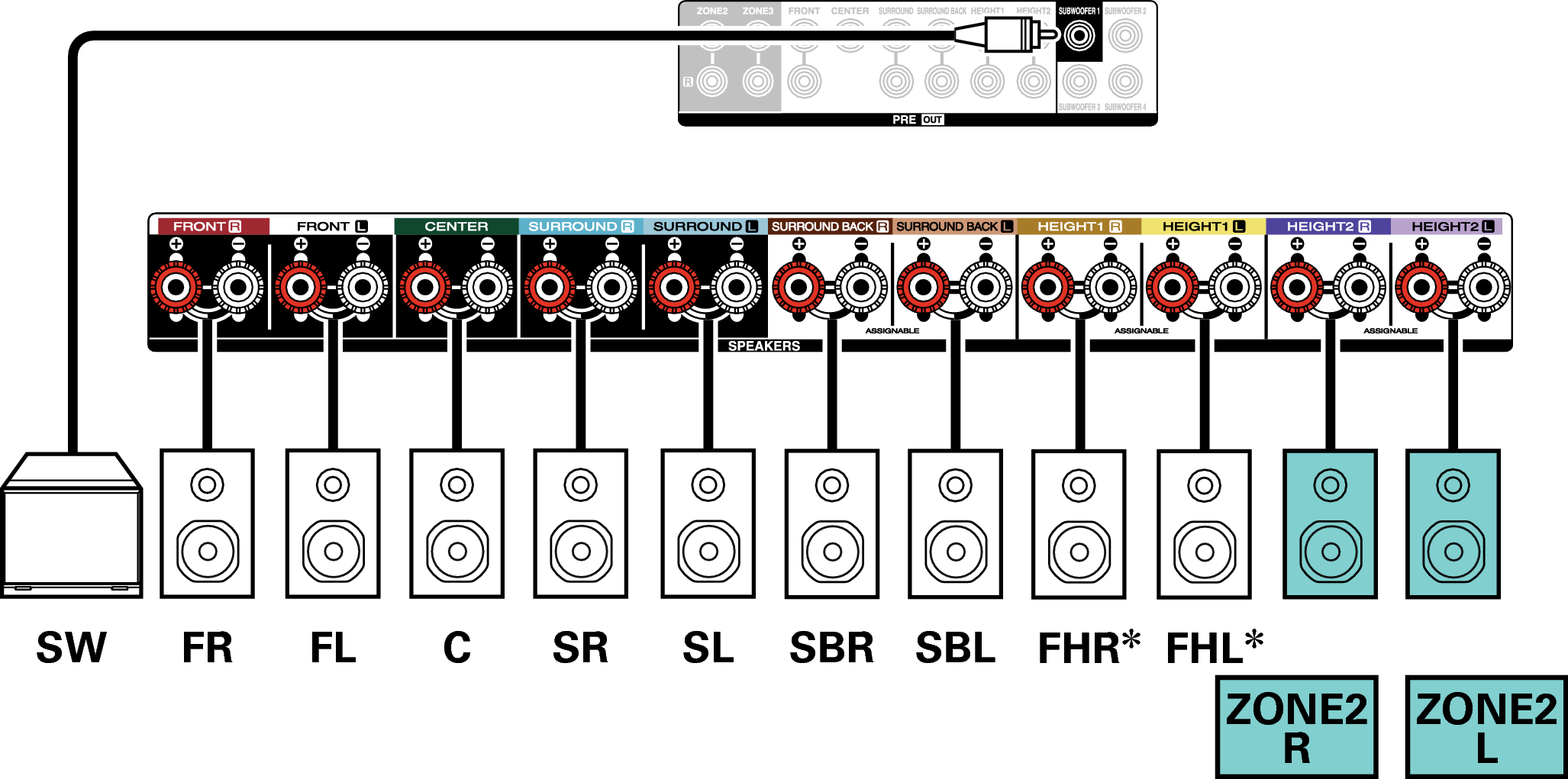 Conne SP 7.1 2ch X48E3